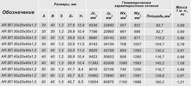 Технические характеристики